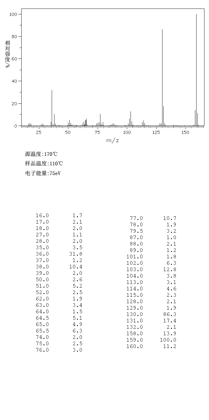 2-AMINO-1-NAPHTHOL HYDROCHLORIDE(41772-23-0) MS