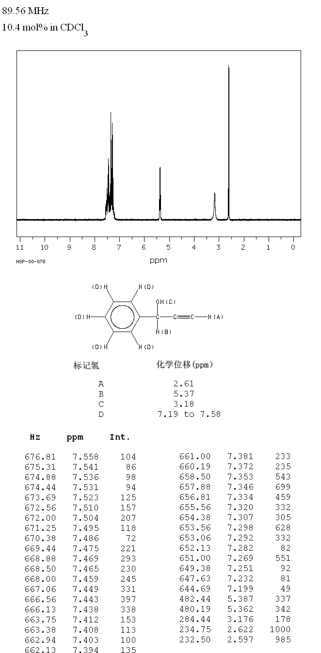 1-phenyl-2-propyn-1-ol-4187-87-5-13c-nmr-spectrum