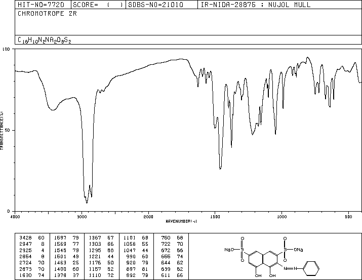 CHROMOTROPE 2R(4197-07-3) IR1
