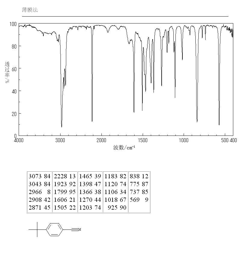 4-tert-Butylbenzonitrile(4210-32-6) IR1