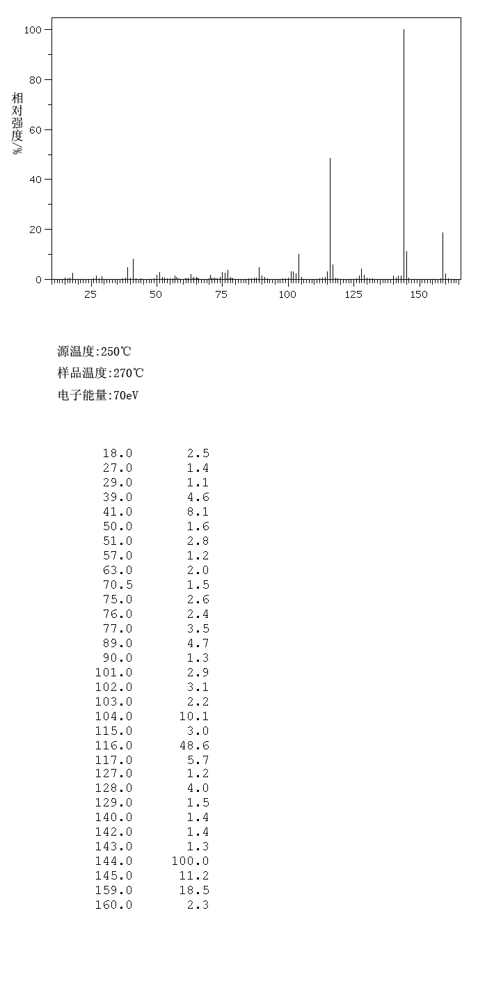 4-tert-Butylbenzonitrile(4210-32-6) IR1