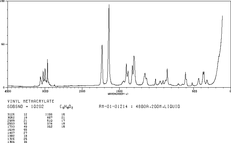 VINYL METHACRYLATE(4245-37-8) IR2