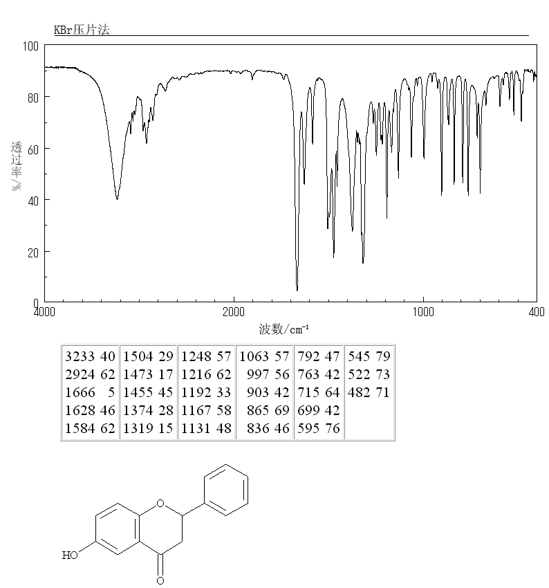 6-hydroxyflavanone-4250-77-5-1h-nmr-spectrum