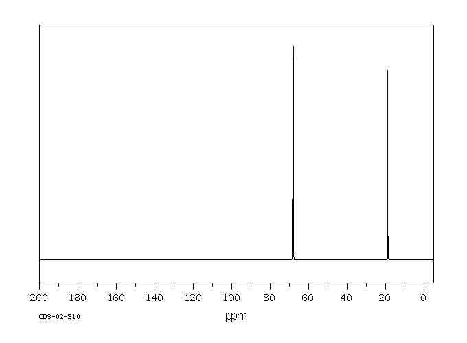 (S)-(+)-1,2-Propanediol(4254-15-3) 13C NMR