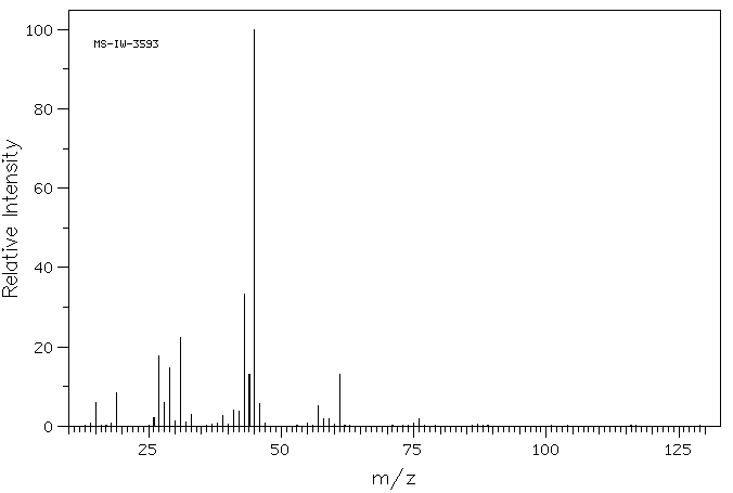 (S)-(+)-1,2-Propanediol(4254-15-3) MS