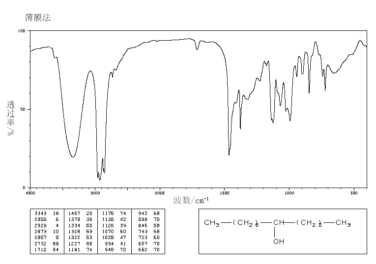 4-UNDECANOL(4272-06-4) <sup>1</sup>H NMR