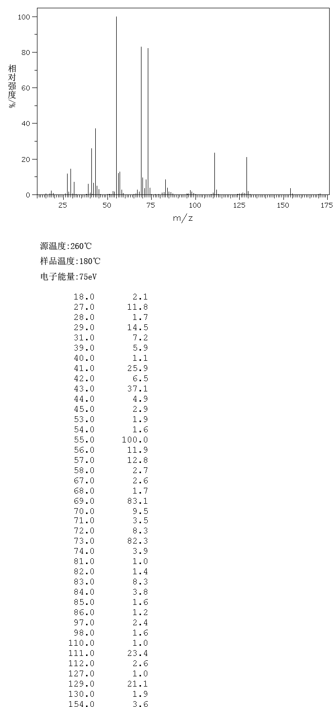 4-UNDECANOL(4272-06-4) <sup>1</sup>H NMR