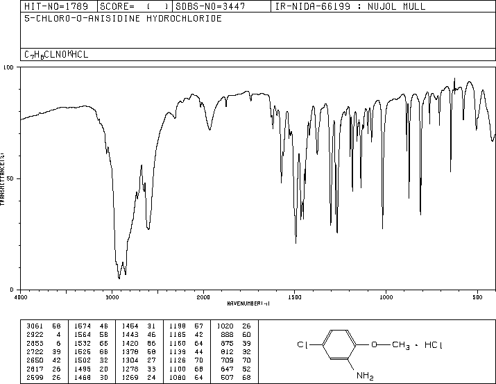5-CHLORO-2-METHOXYANILINE HYDROCHLORIDE(4274-03-7) IR2