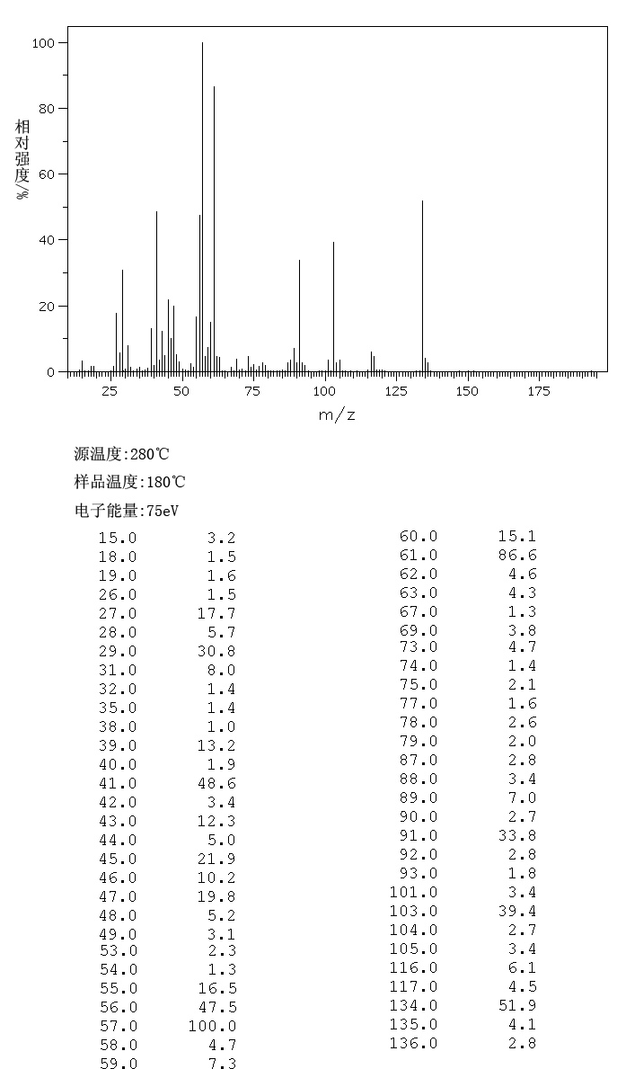 图谱