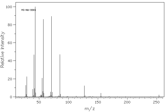 1-Iodononane(4282-42-2) <sup>13</sup>C NMR