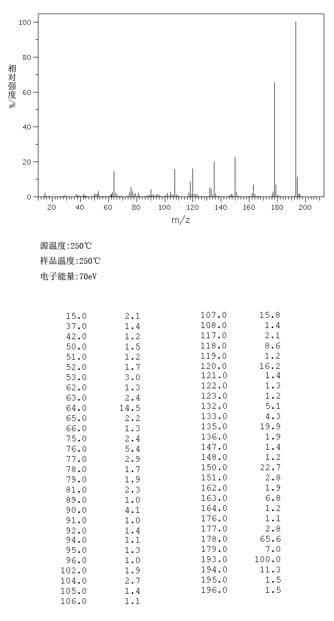 图谱