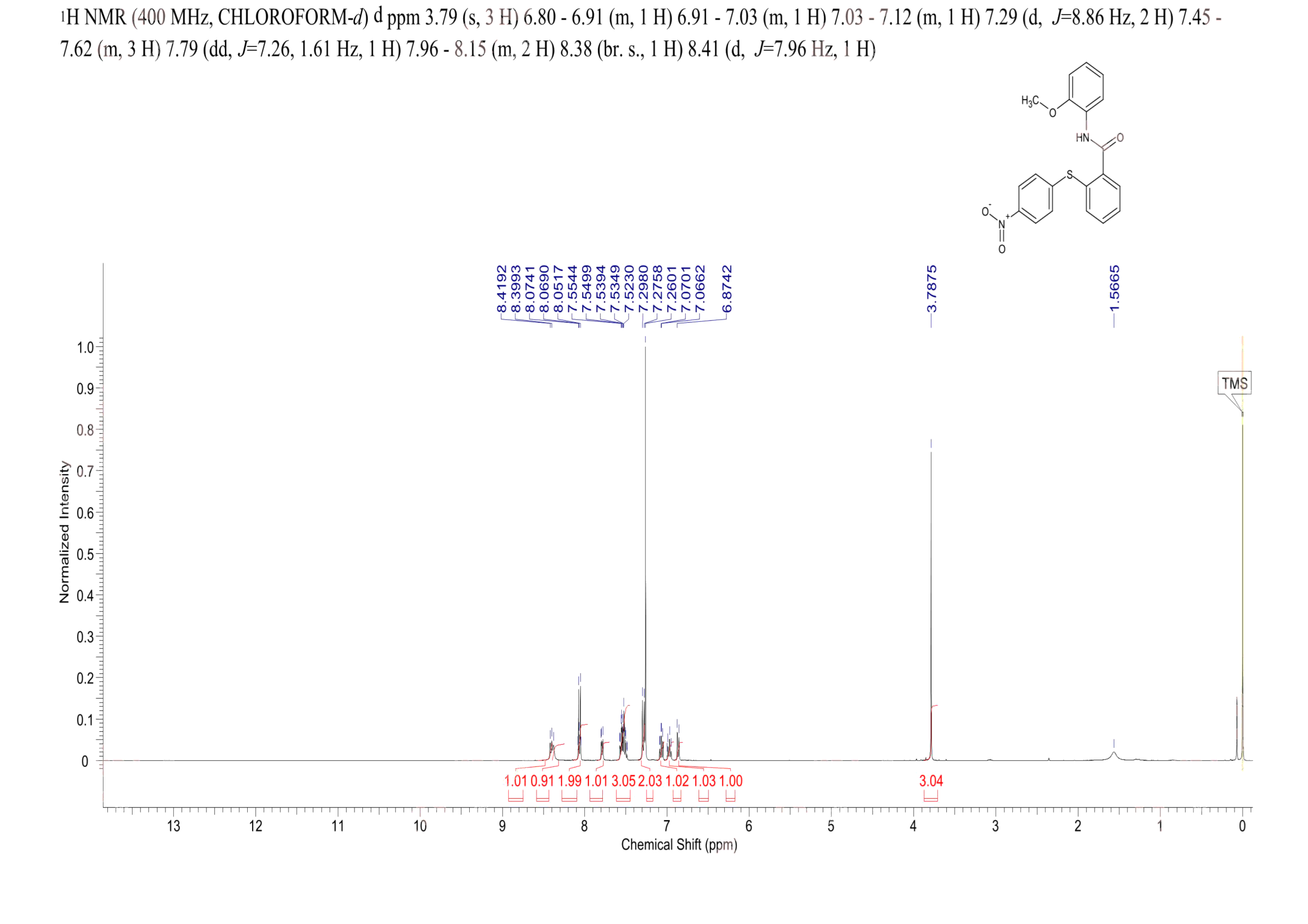 RN-18(431980-38-0) <sup>1</sup>H NMR