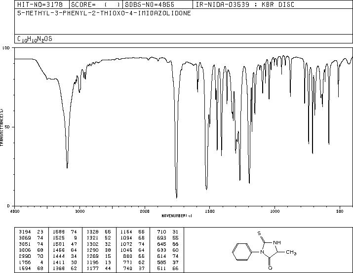 PHENYLTHIOHYDANTOIN-DL-ALANINE(4333-19-1) <sup>13</sup>C NMR