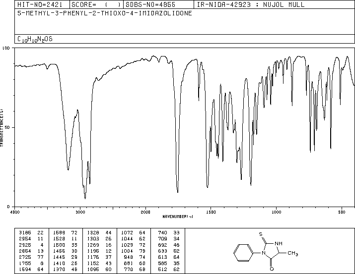 PHENYLTHIOHYDANTOIN-DL-ALANINE(4333-19-1) <sup>13</sup>C NMR