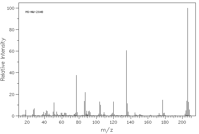 PHENYLTHIOHYDANTOIN-DL-ALANINE(4333-19-1) <sup>13</sup>C NMR