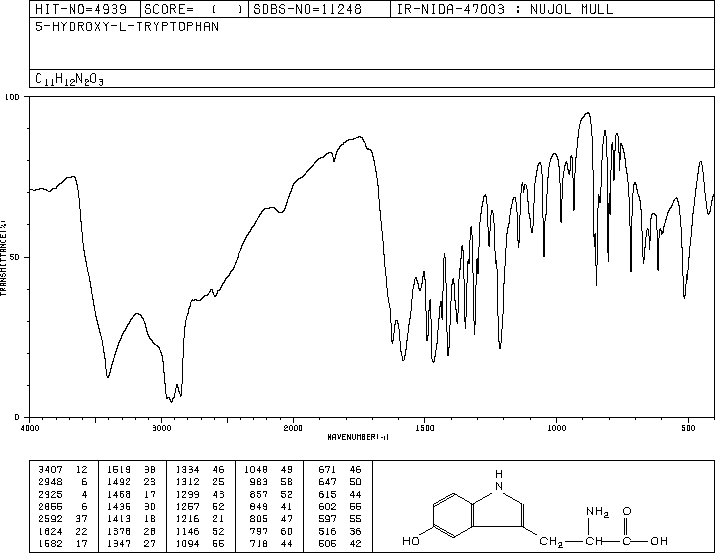 L-5-Hydroxytryptophan(4350-09-8) Raman