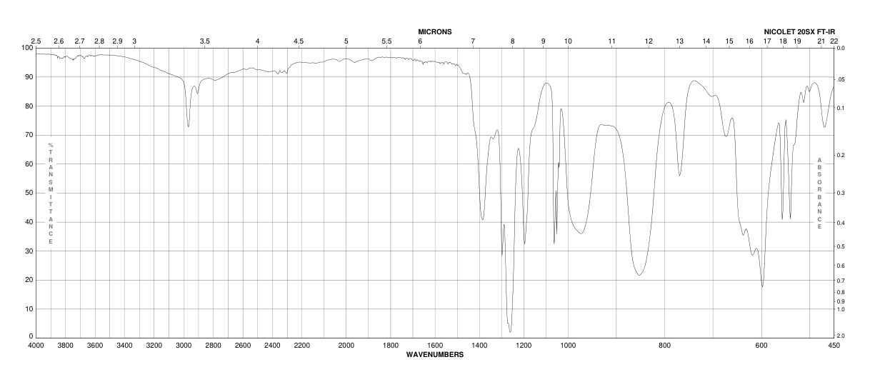 trimethylsilyl-chlorosulfonate-4353-77-9-1h-nmr-spectrum