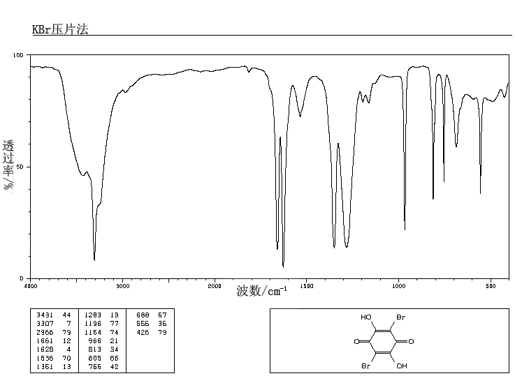 BROMANILIC ACID(4370-59-6) IR2