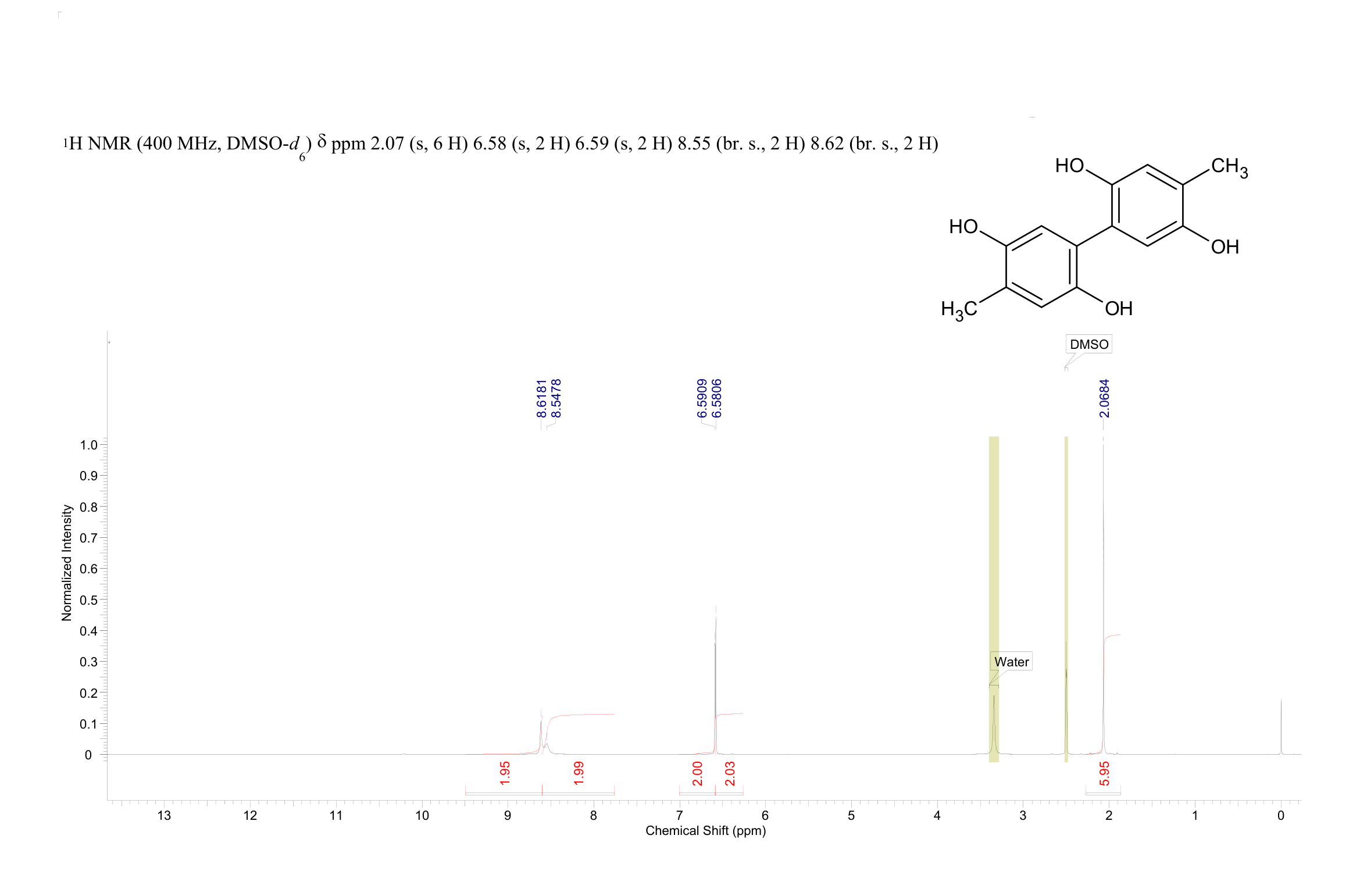 [1,1'-Biphenyl]-2,2',5,5'-tetrol, 4,4'-dimethyl-(4371-34-0) <sup>1</sup>H NMR