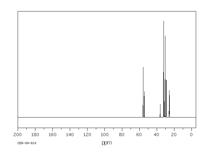 2,2,4,4,6,8,8-HEPTAMETHYLNONANE(4390-04-9) <sup>1</sup>H NMR