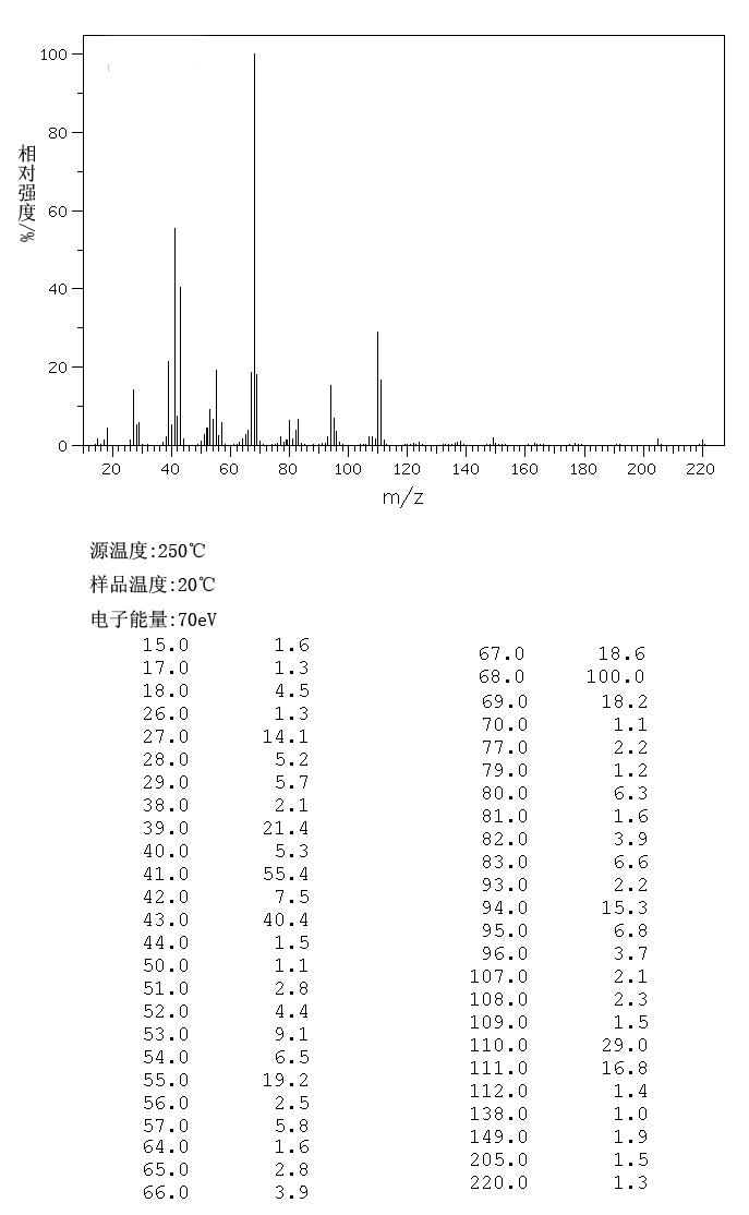 2,2'-Azobis(2,4-dimethyl)valeronitrile(4419-11-8) MS
