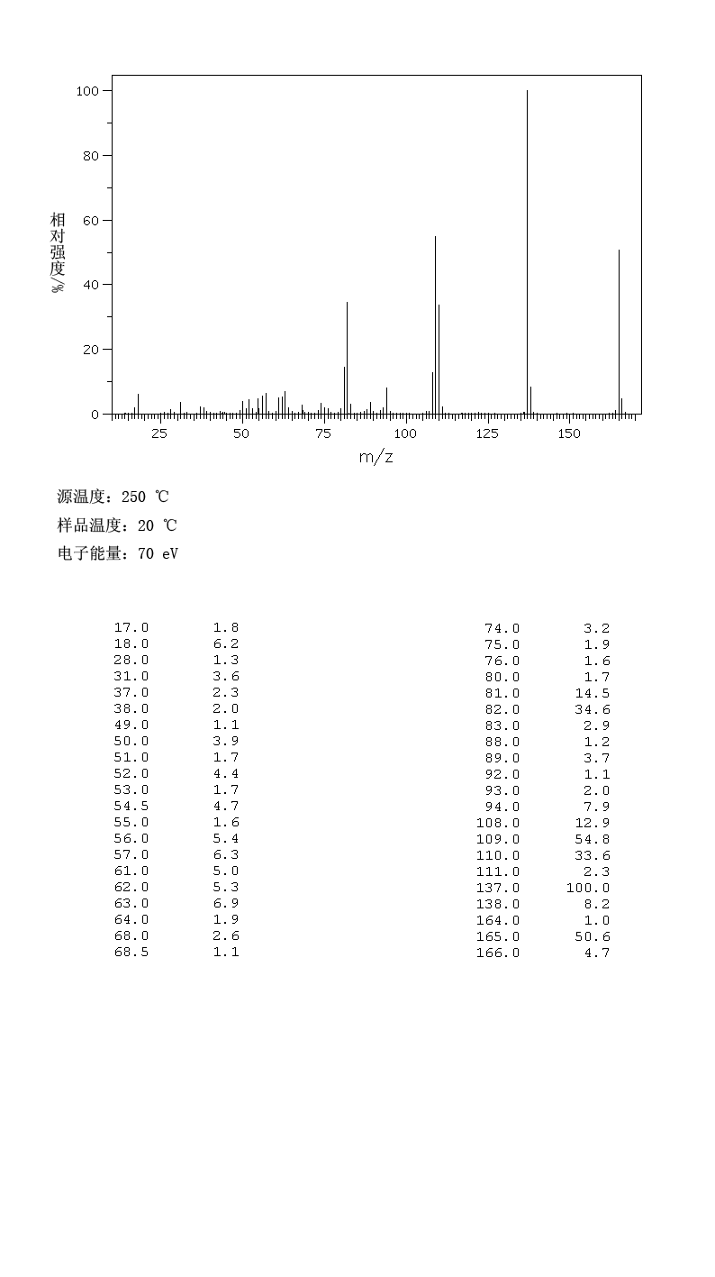 5-Fluoroisatin (443-69-6) MS