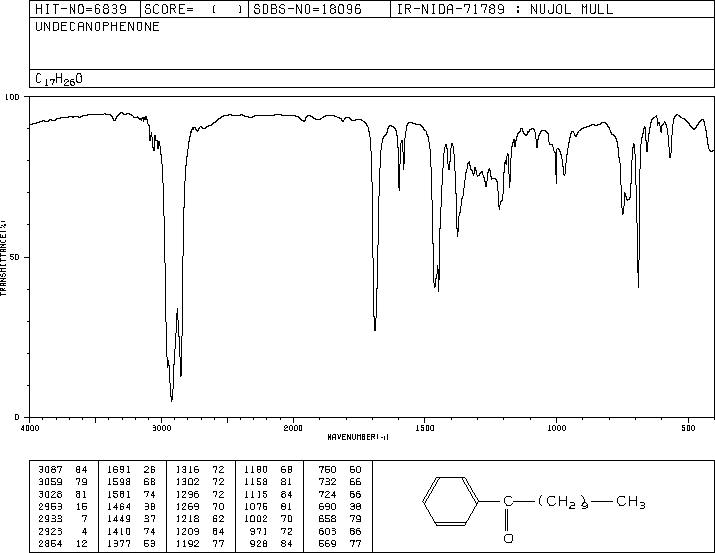 N-UNDECANOPHENONE(4433-30-1) IR2