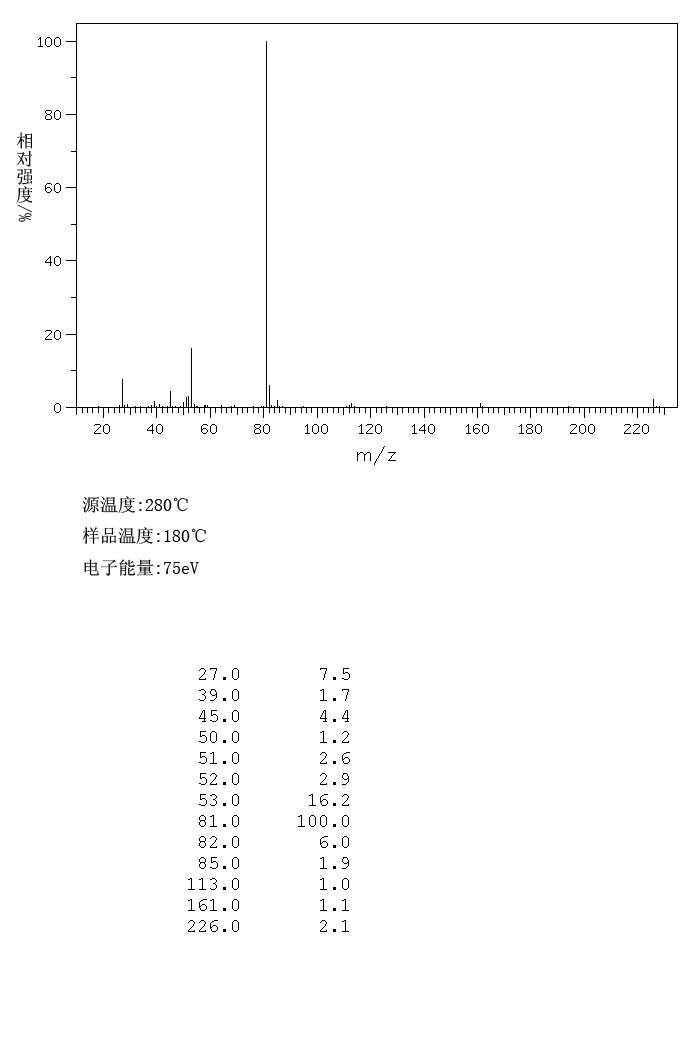Difurfuryldisulfide(4437-20-1) Raman