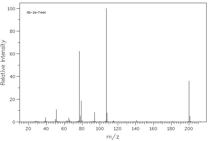 DIPHENOXYMETHANE(4442-41-5) MS