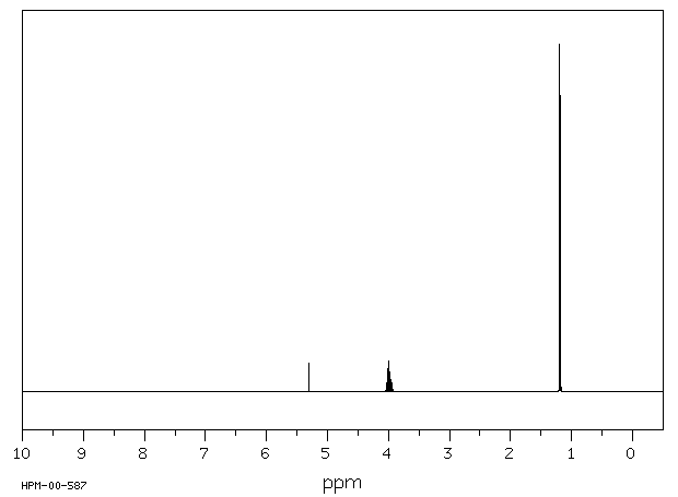 Triisopropyl orthoformate(4447-60-3) IR1