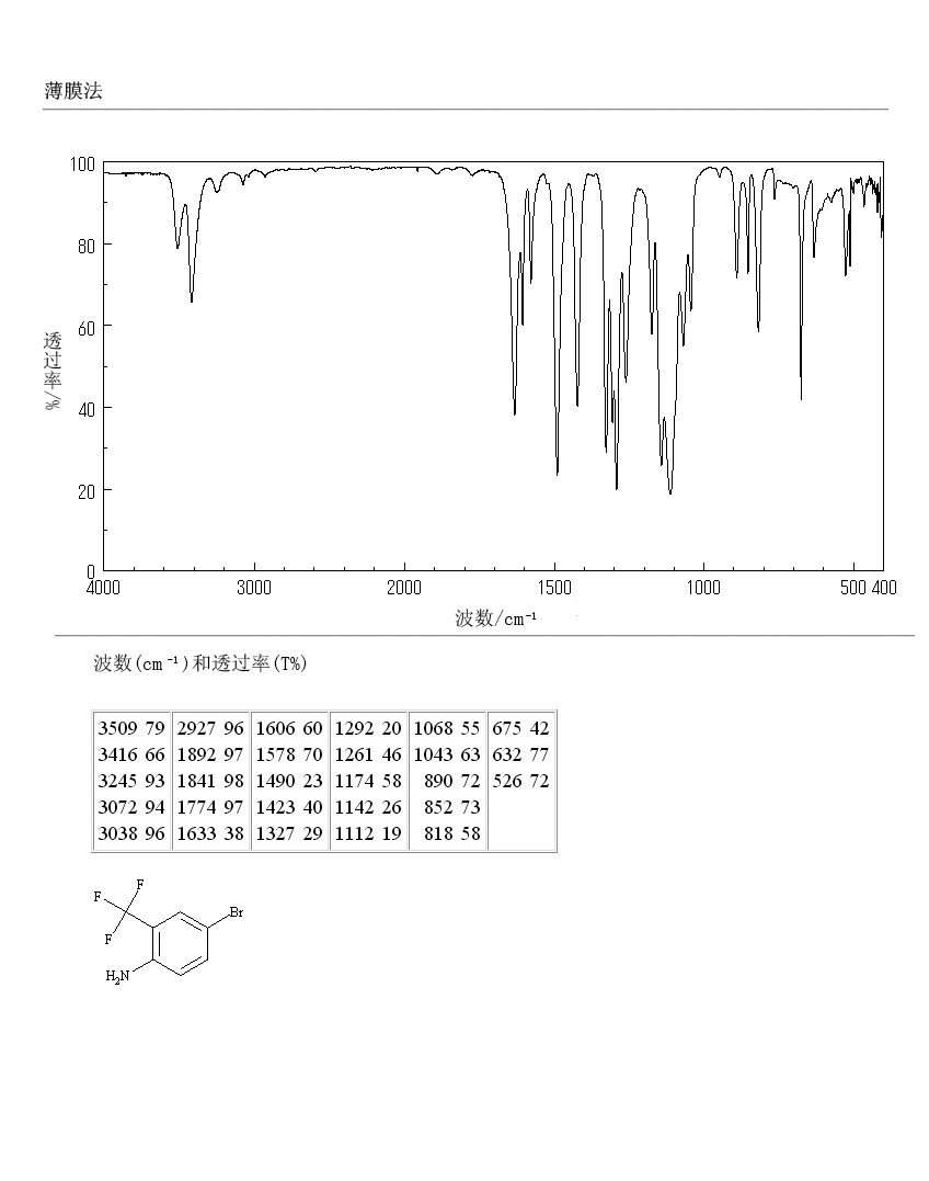 2-Amino-5-bromobenzotrifluoride(445-02-3) IR1