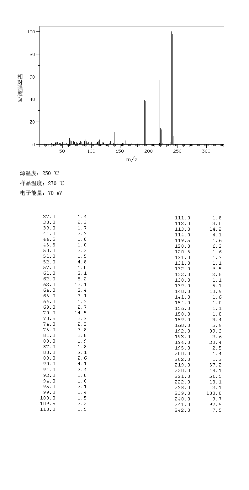 2-Amino-5-bromobenzotrifluoride(445-02-3) IR1
