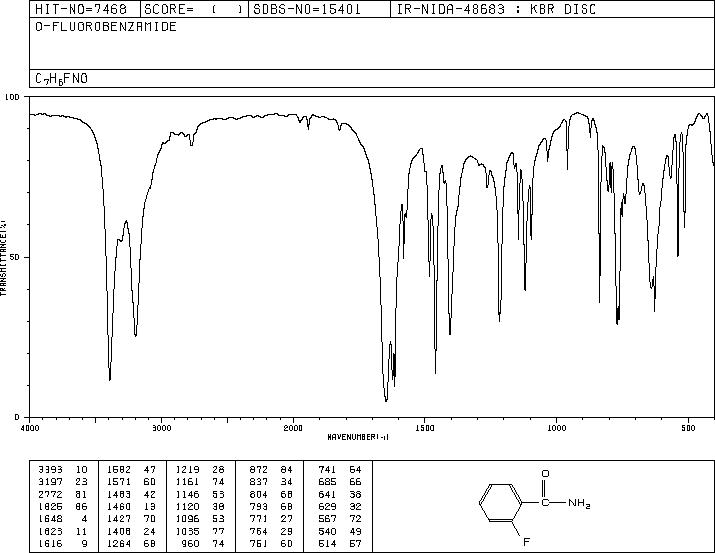 2-Fluorobenzamide(445-28-3) IR1