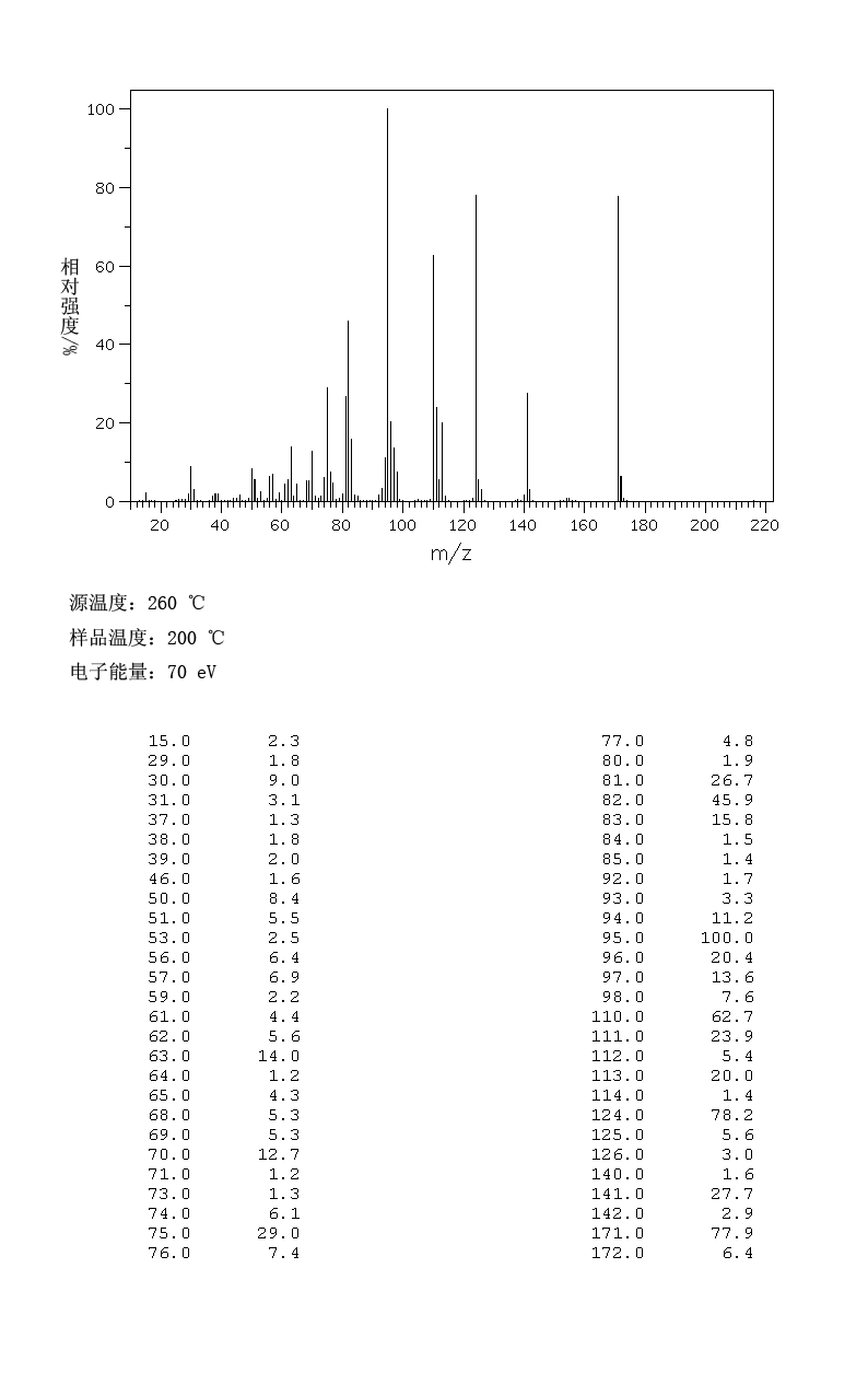 4-Fluoro-2-nitroanisole(445-83-0) Raman