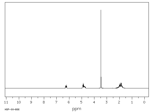 3,4-DIHYDRO-2-METHOXY-2H-PYRAN(4454-05-1) IR2