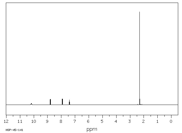 4'-FLUORO-2'-NITROACETANILIDE(448-39-5) MS