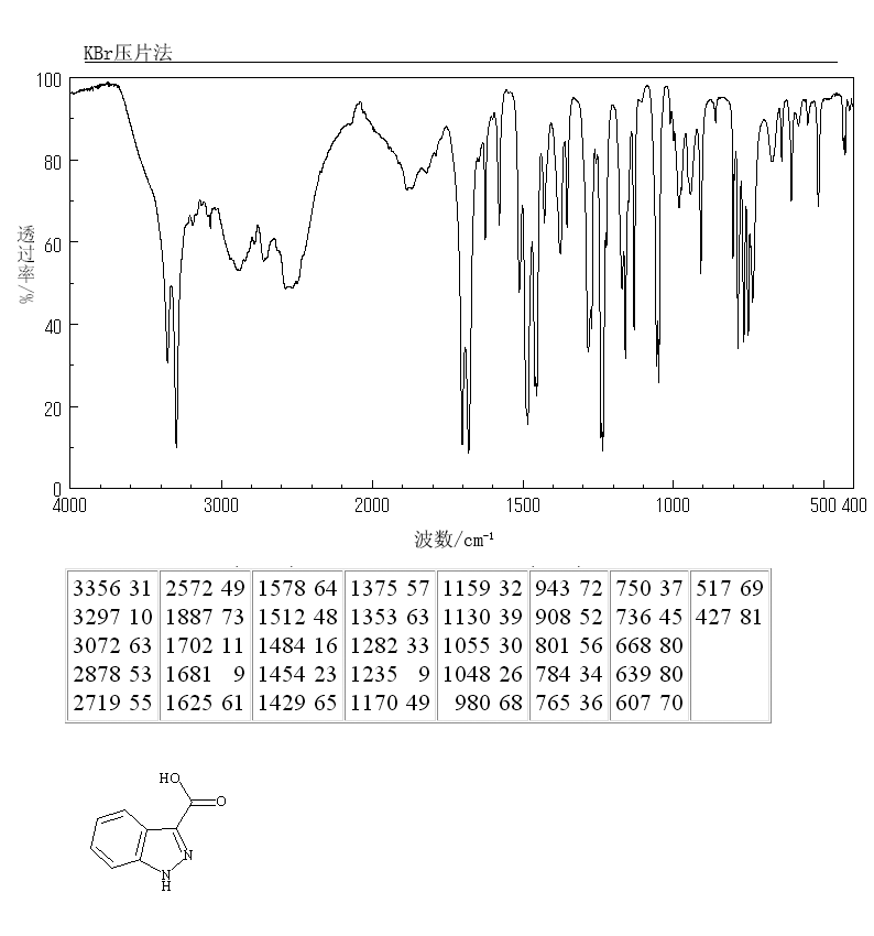 Indazole-3-carboxylic acid(4498-67-3) <sup>1</sup>H NMR