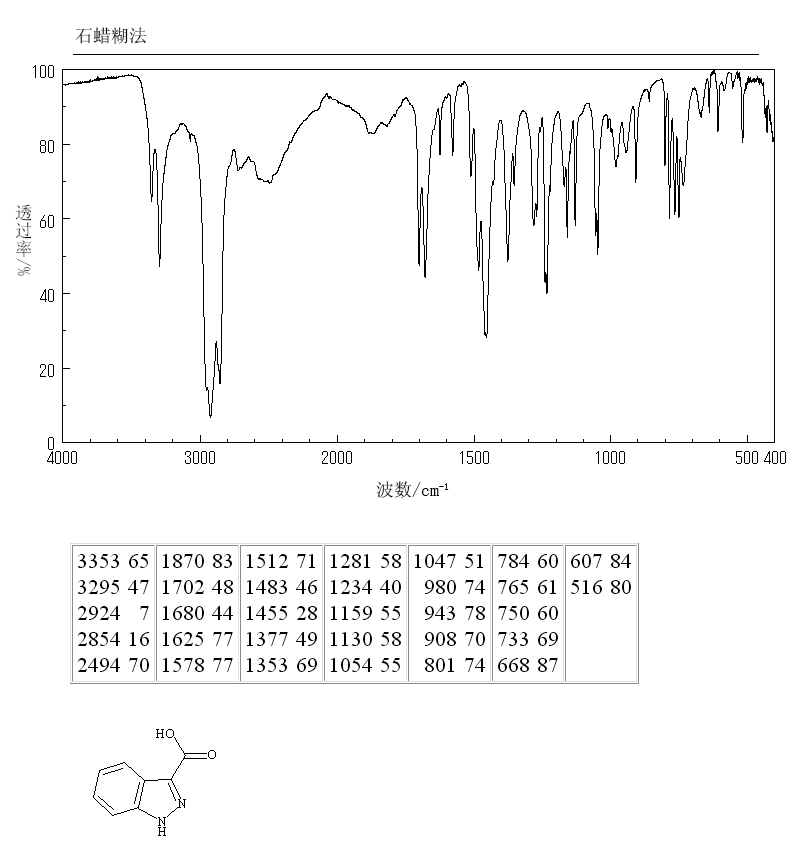 Indazole-3-carboxylic acid(4498-67-3) <sup>1</sup>H NMR