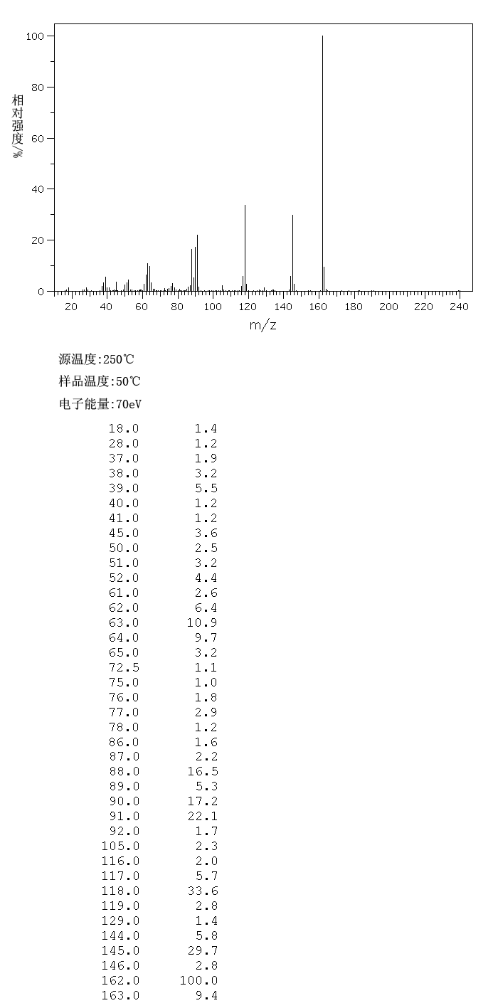 图谱