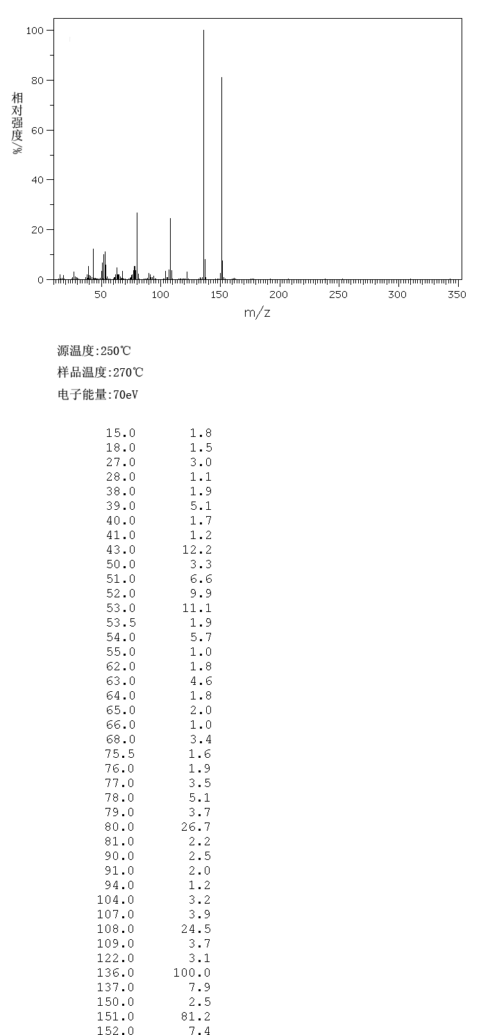 2'-AMINO-3'-HYDROXYACETOPHENONE(4502-10-7) MS