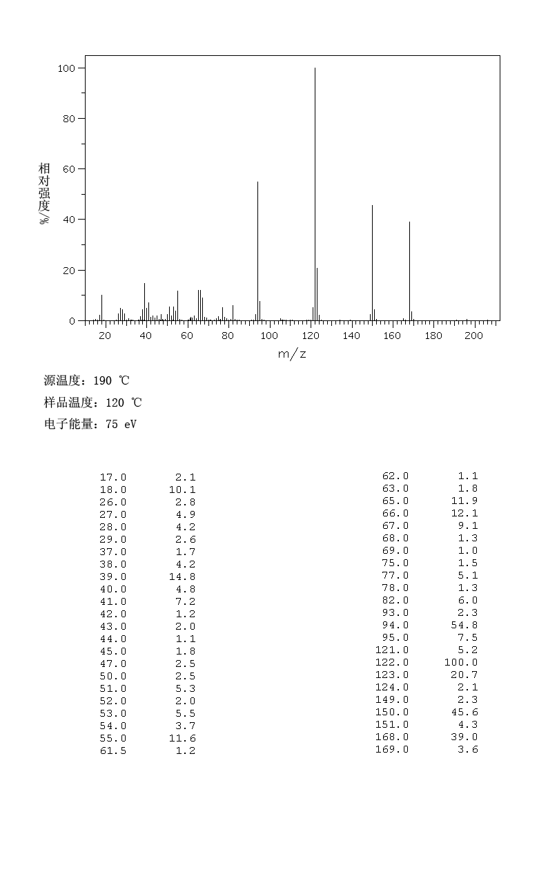 图谱