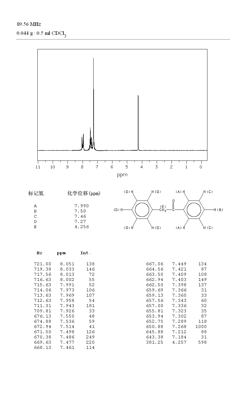 2-Phenylacetophenone(451-40-1) <sup>13</sup>C NMR