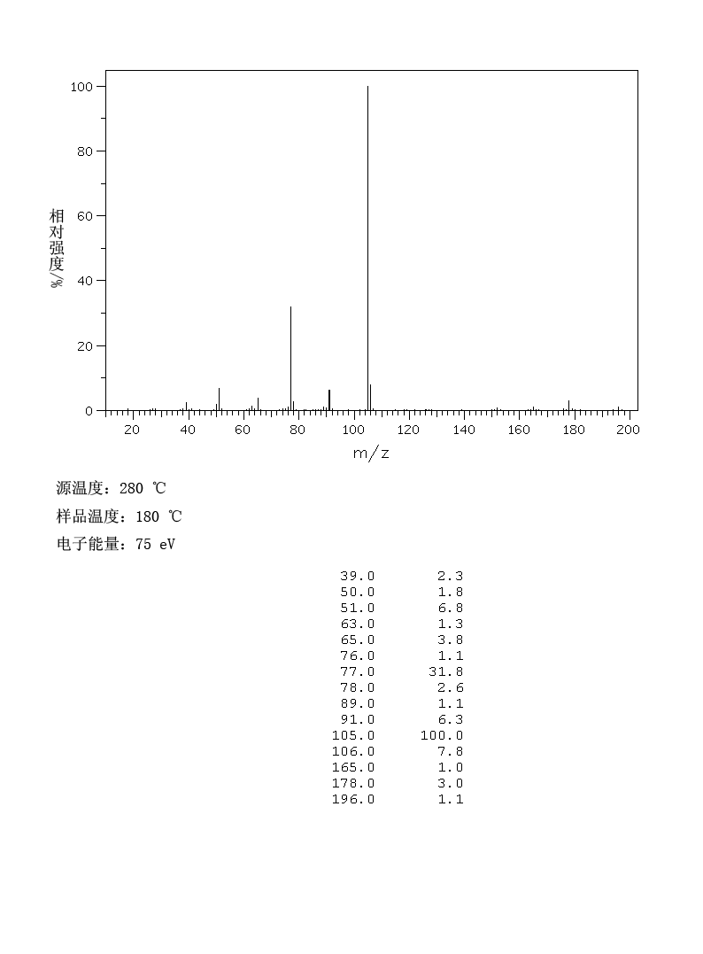 2-Phenylacetophenone(451-40-1) <sup>13</sup>C NMR