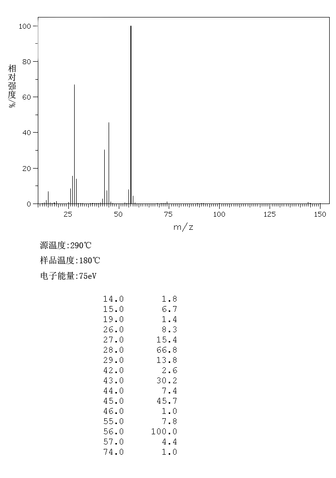 L-Lactide(4511-42-6) IR1