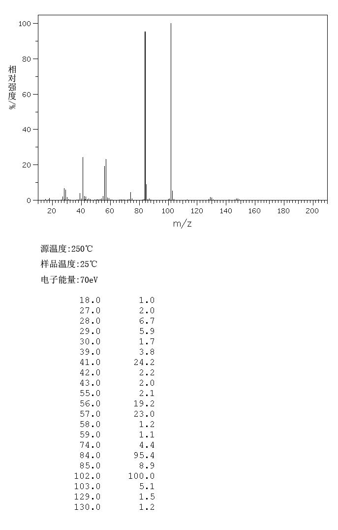 图谱