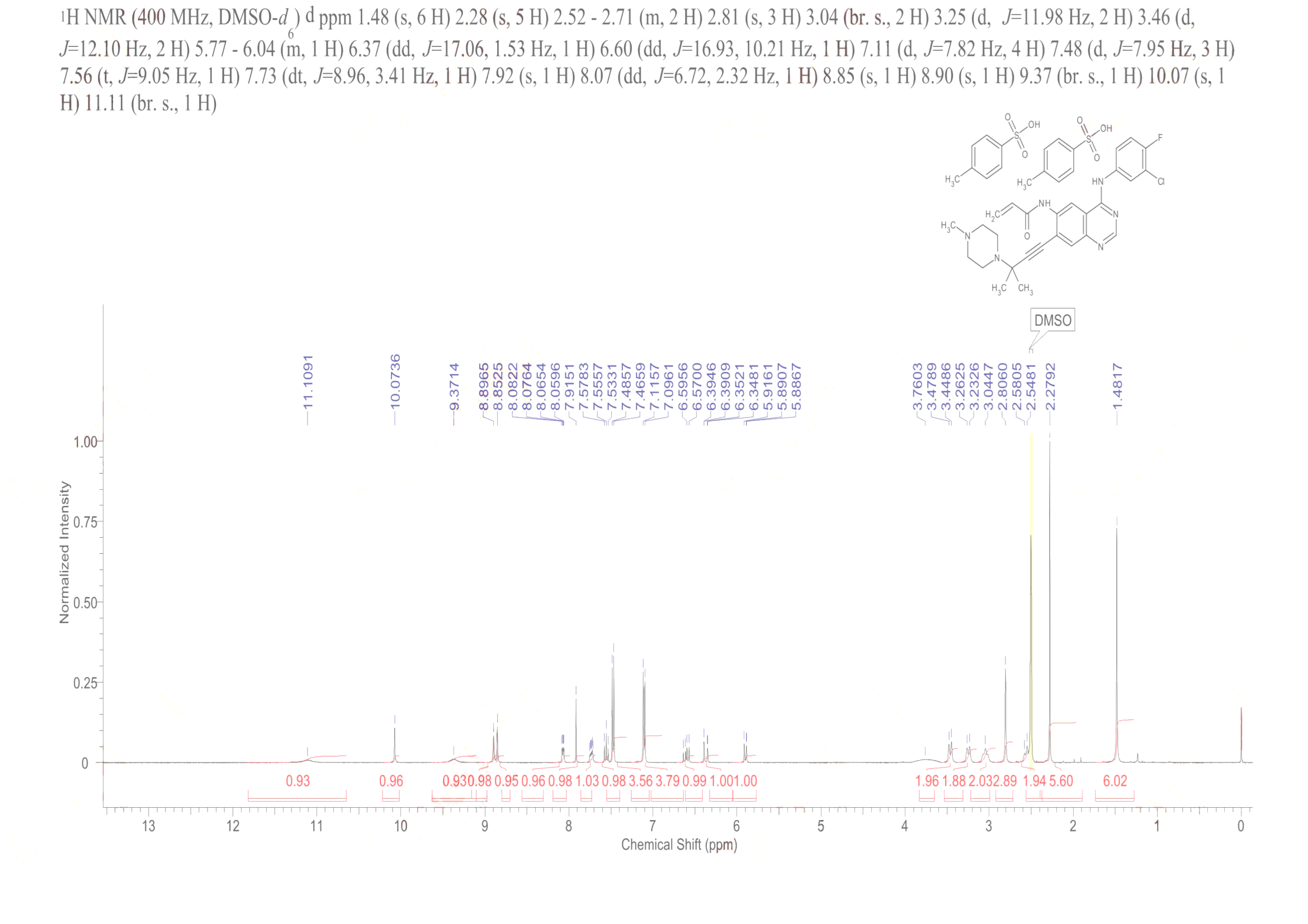 2-PropenaMide, N-[4-[(3-chloro-4-fluorophenyl)aMino]-7-[3-Methyl-3-(4-Methyl-1-piperazinyl)-1-butyn-1-yl]-6-quinazolinyl]-, 4-Methylbenzenesulfonate (1:2)(451493-31-5) <sup>1</sup>H NMR