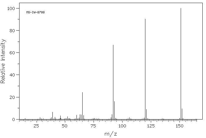 METHYL 3-AMINOBENZOATE(4518-10-9) <sup>1</sup>H NMR