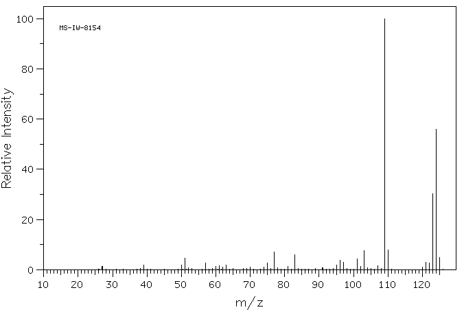 1,2-Dimethyl-4-fluorobenzene(452-64-2) MS