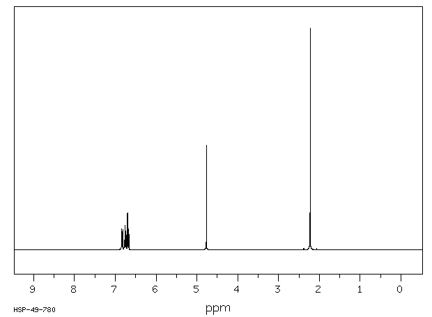 4-Fluoro-2-methylphenol(452-72-2) MS