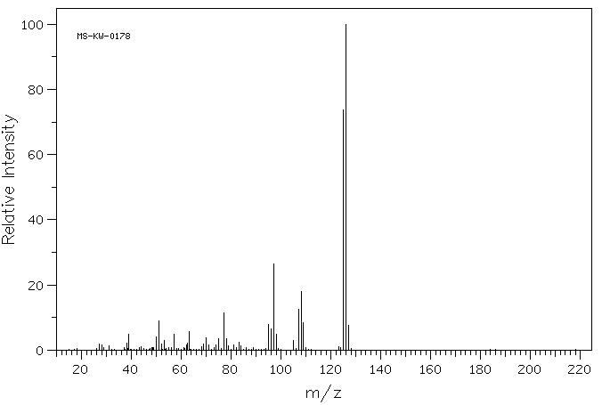 4-Fluoro-2-methylphenol(452-72-2) MS